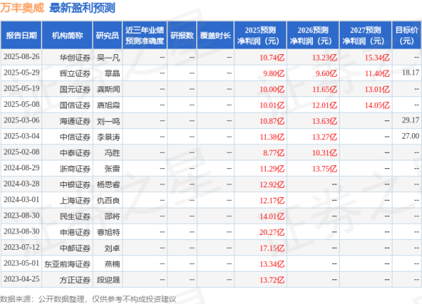 豪泰配资 国元证券：给予万丰奥威增持评级